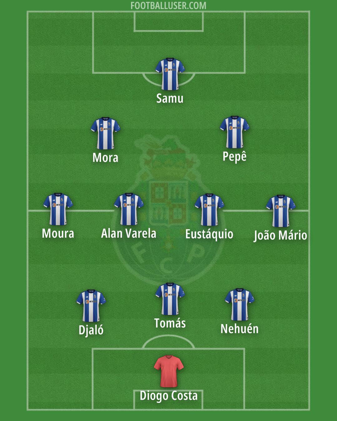 FC Porto Formation 2025