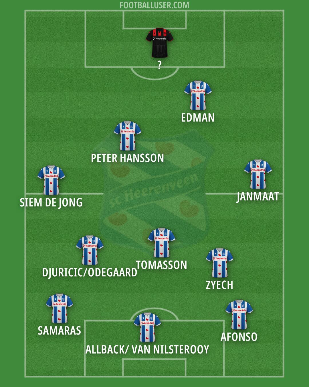 sc Heerenveen Formation 2025