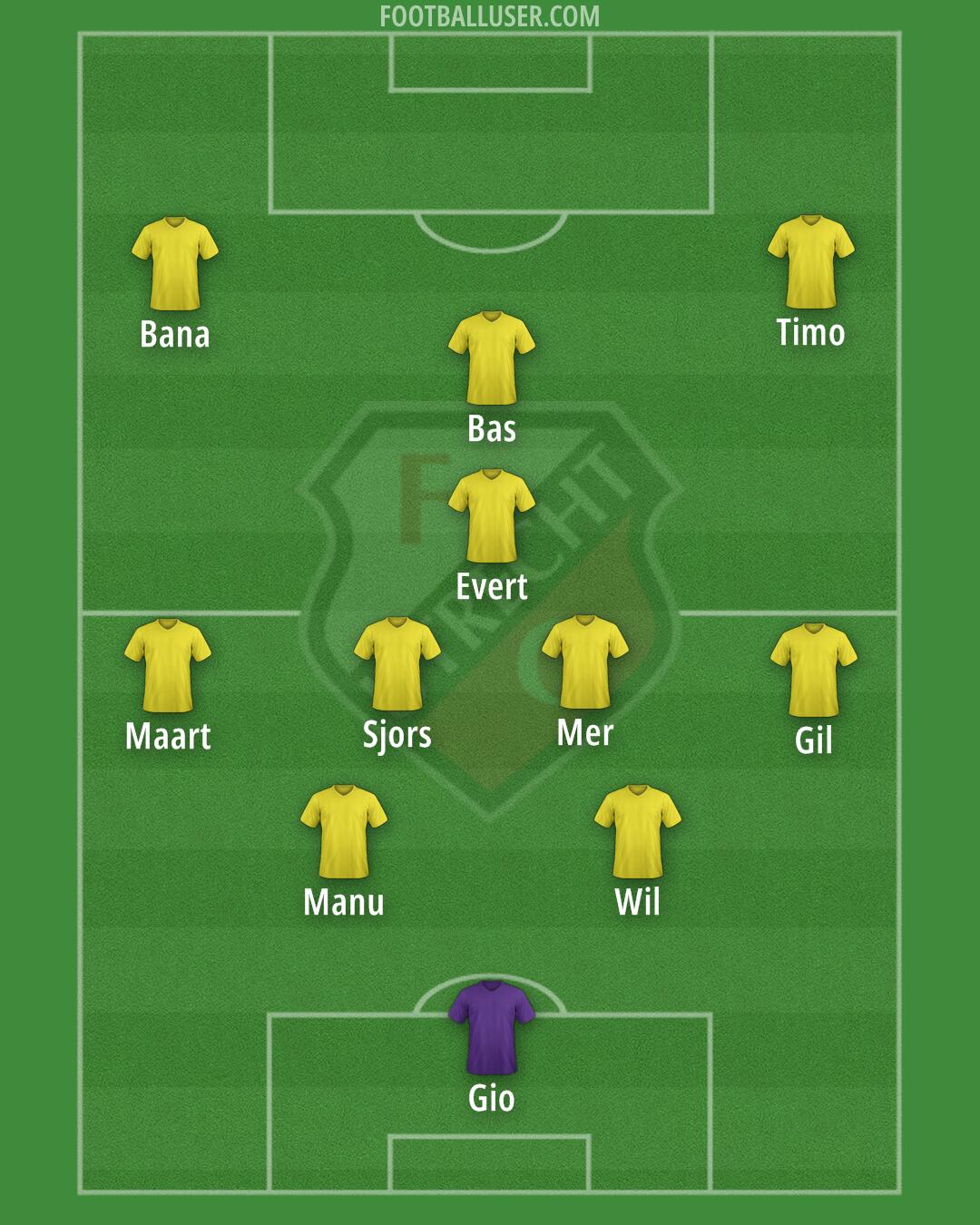 FC Utrecht Formation 2025