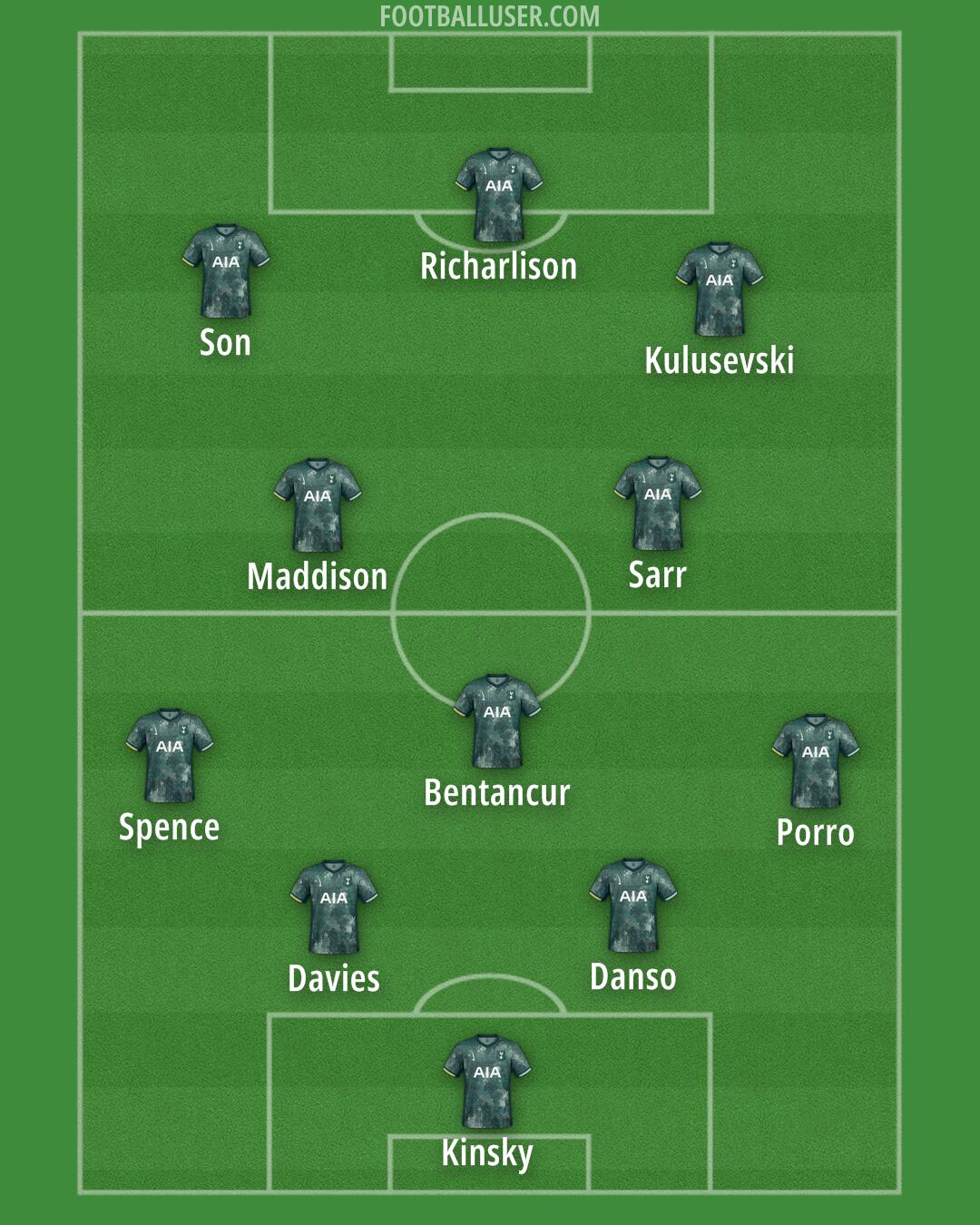 Tottenham Formation 2025