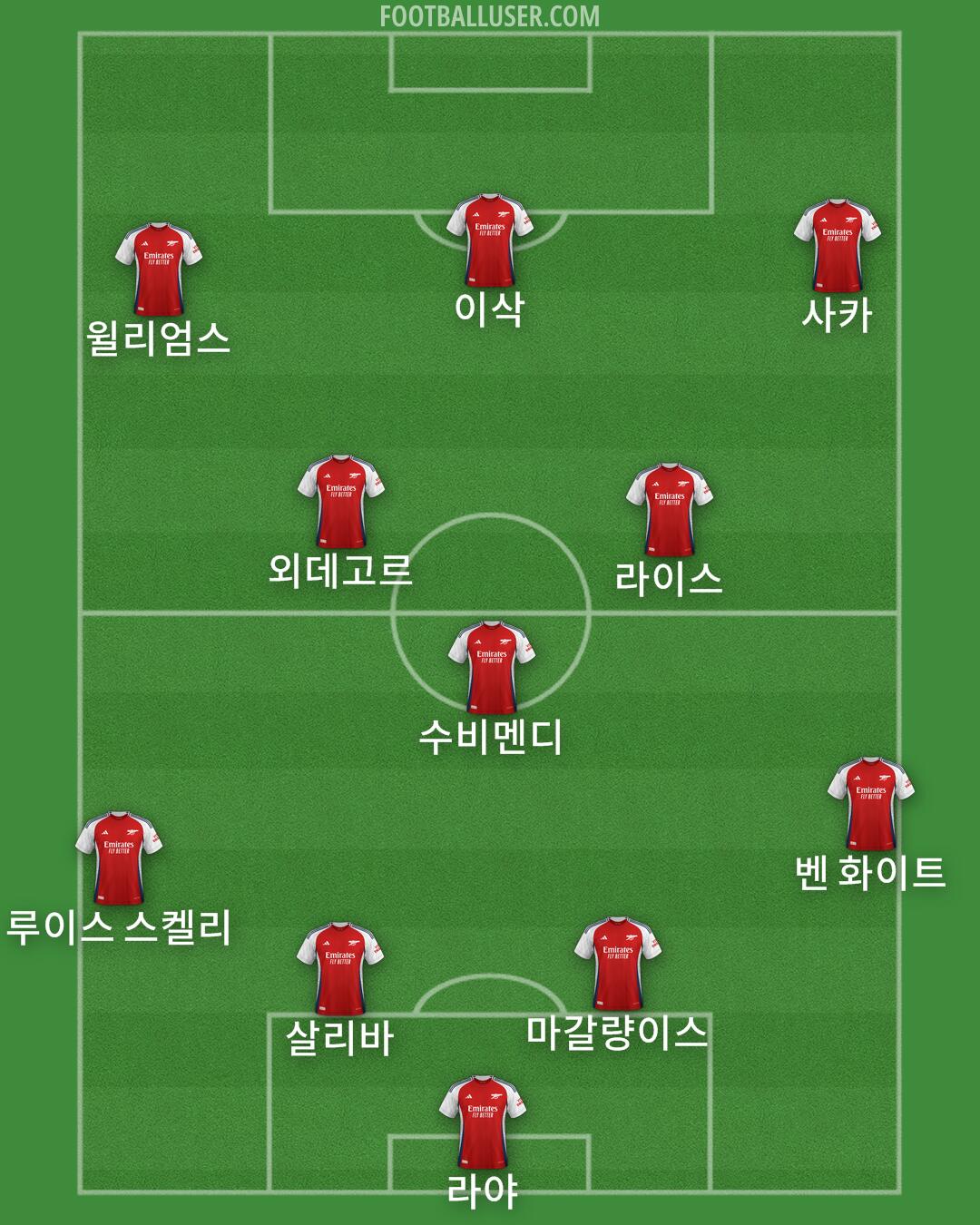 Arsenal Formation 2025