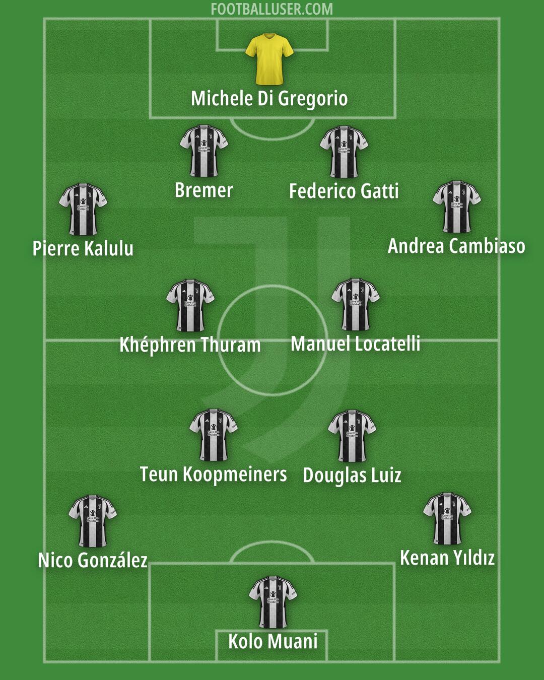 Juventus Formation 2025