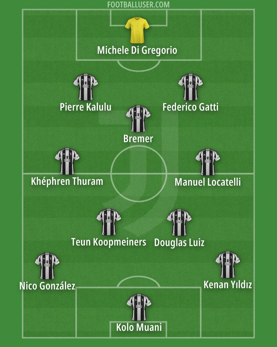 Juventus Formation 2025