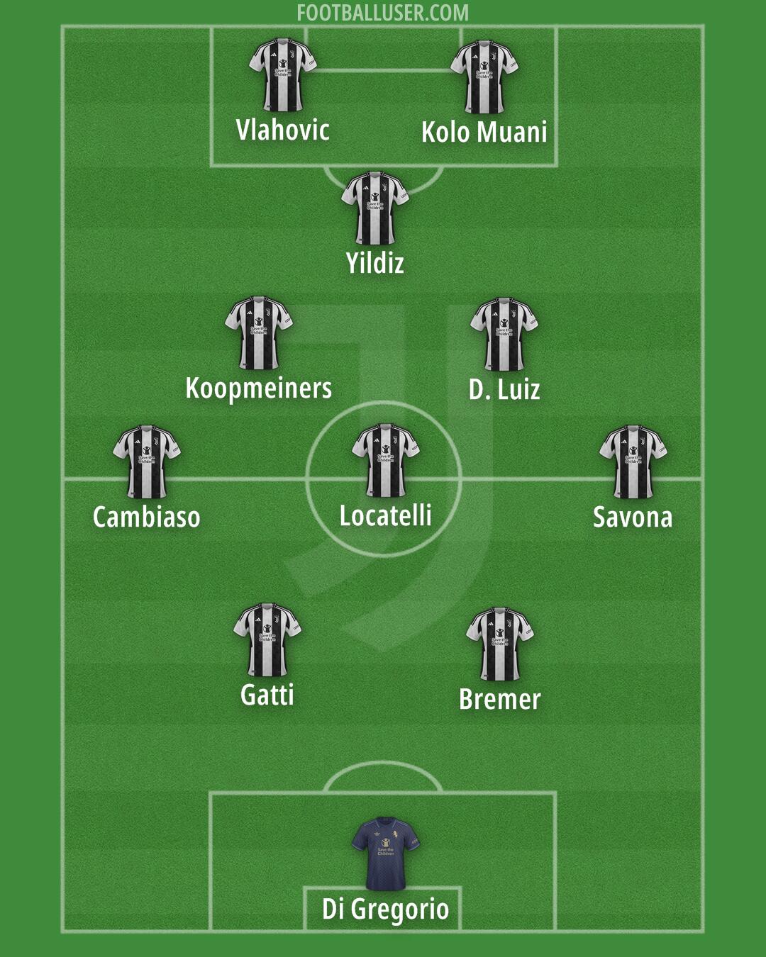 Juventus Formation 2025