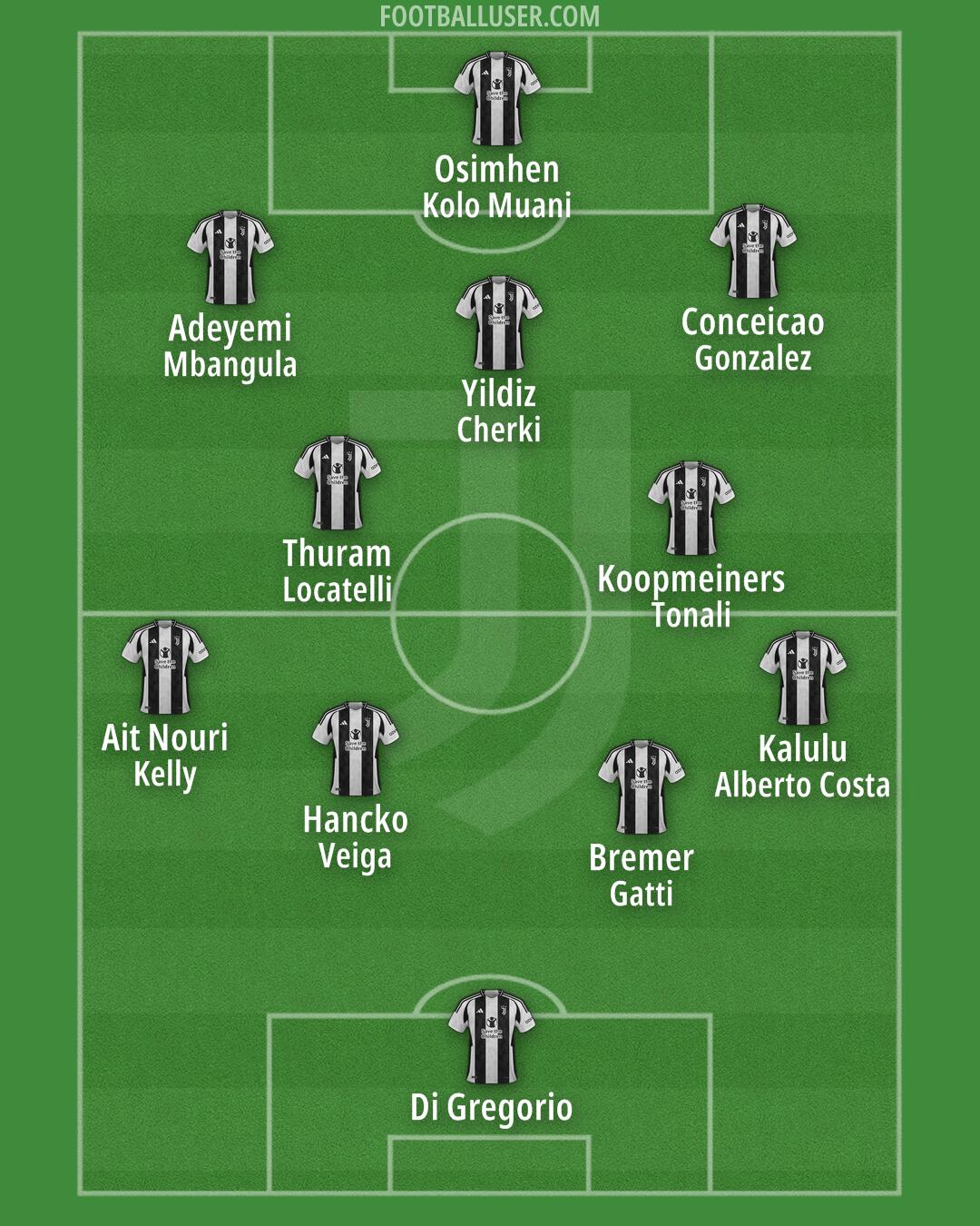 Juventus Formation 2025