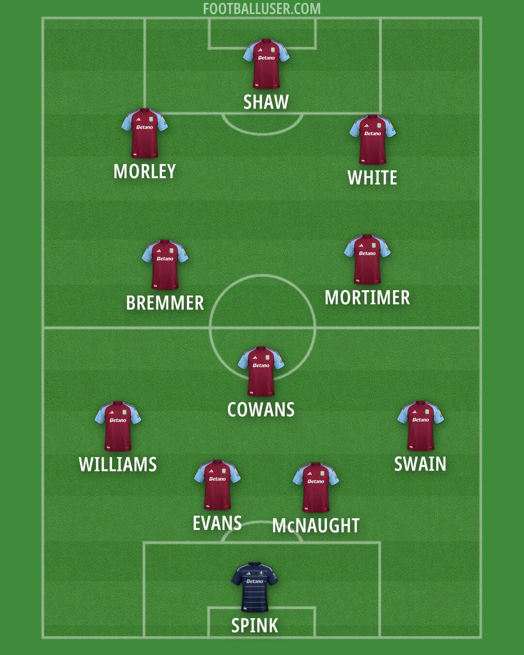 Aston Villa Formation 2025