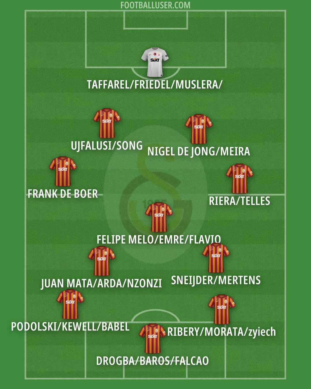 Galatasaray Formation 2025