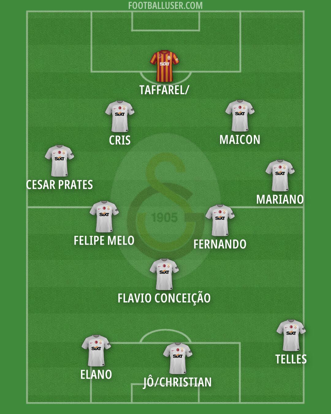 Galatasaray Formation 2025