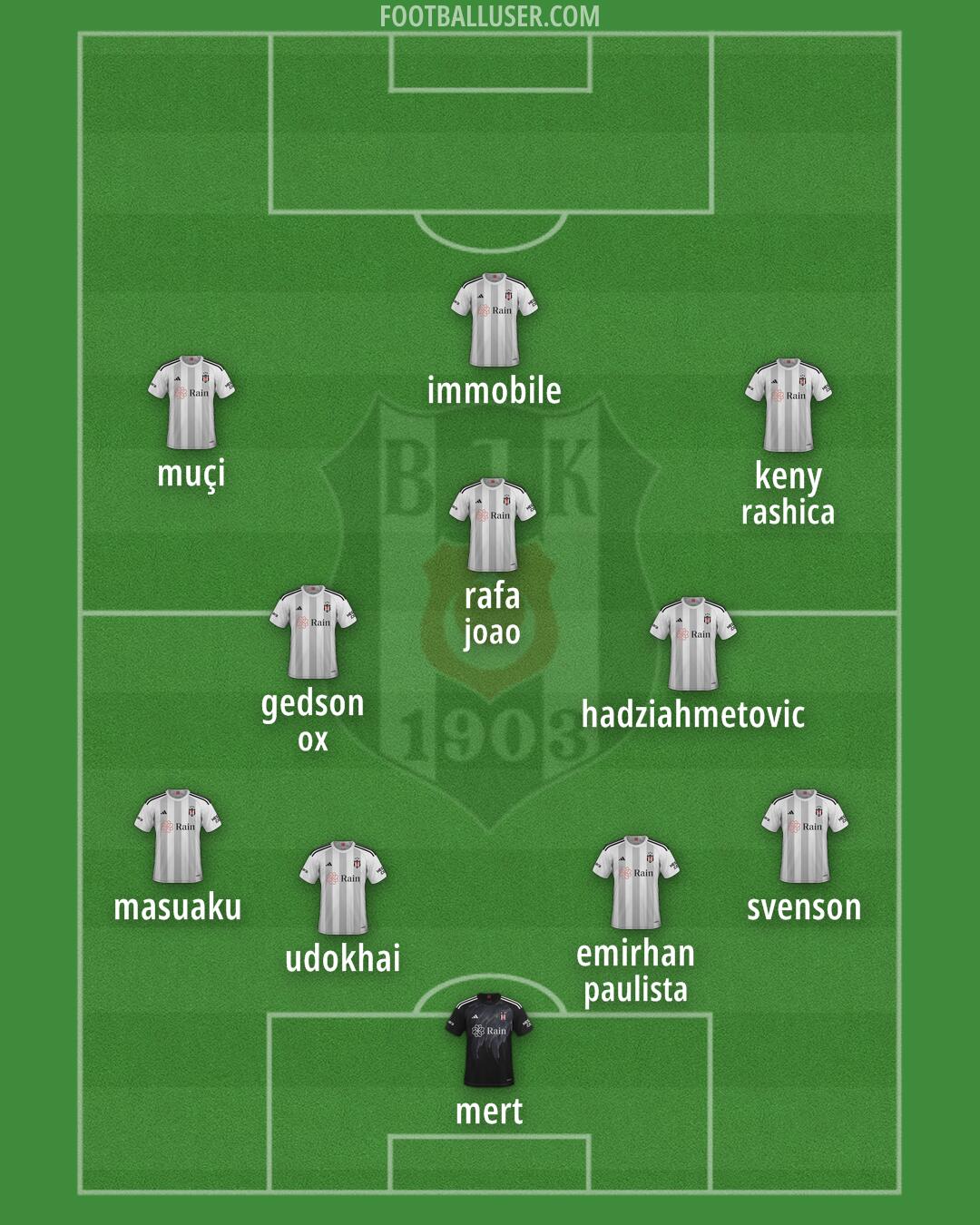 Besiktas Formation 2025