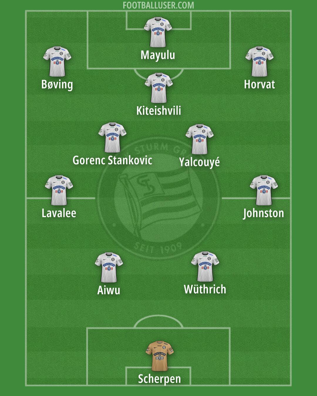 SK Sturm Formation 2025