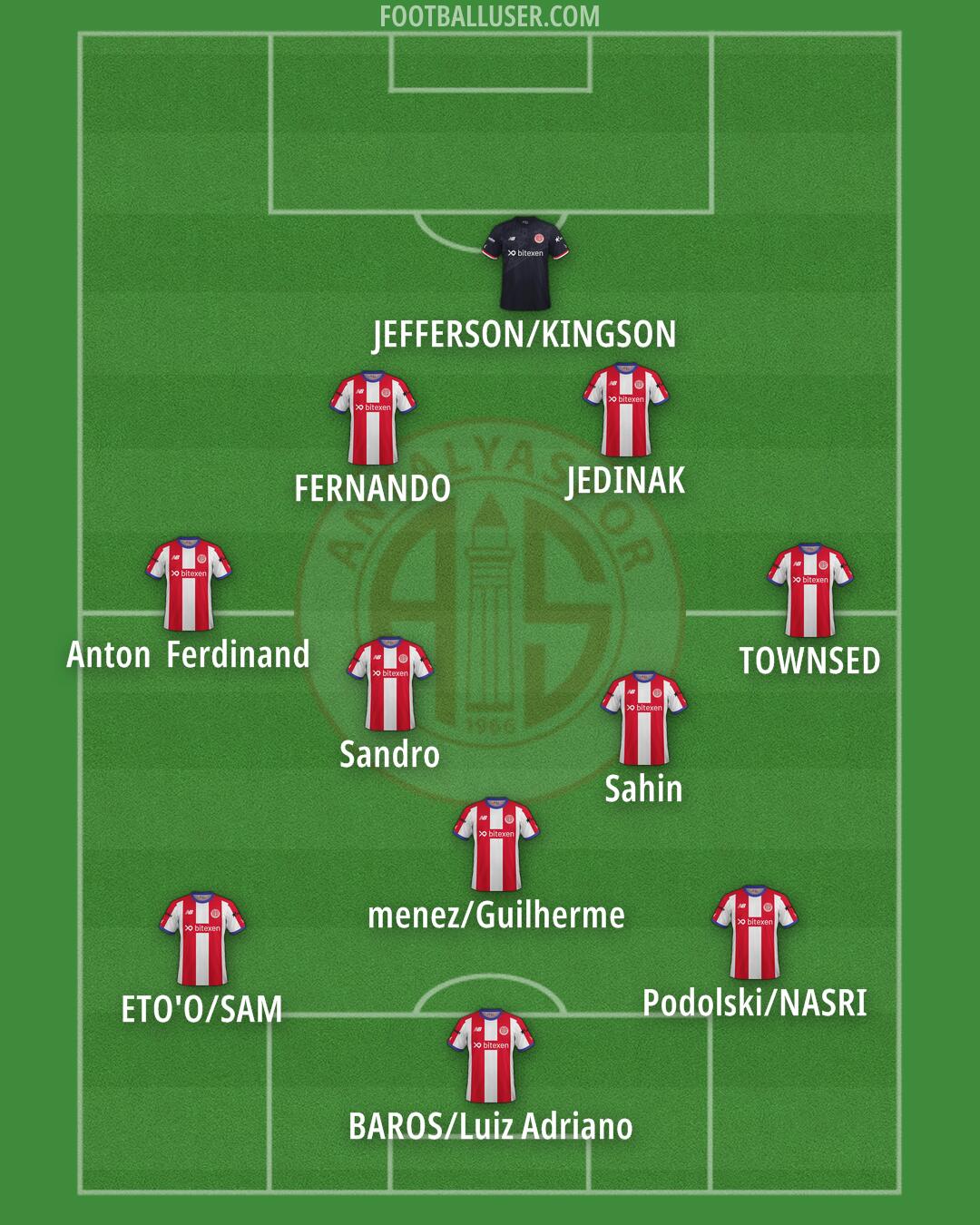 Antalyaspor Formation 2025