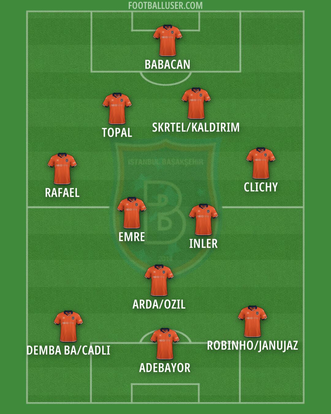 Basaksehir F.K. Formation 2025