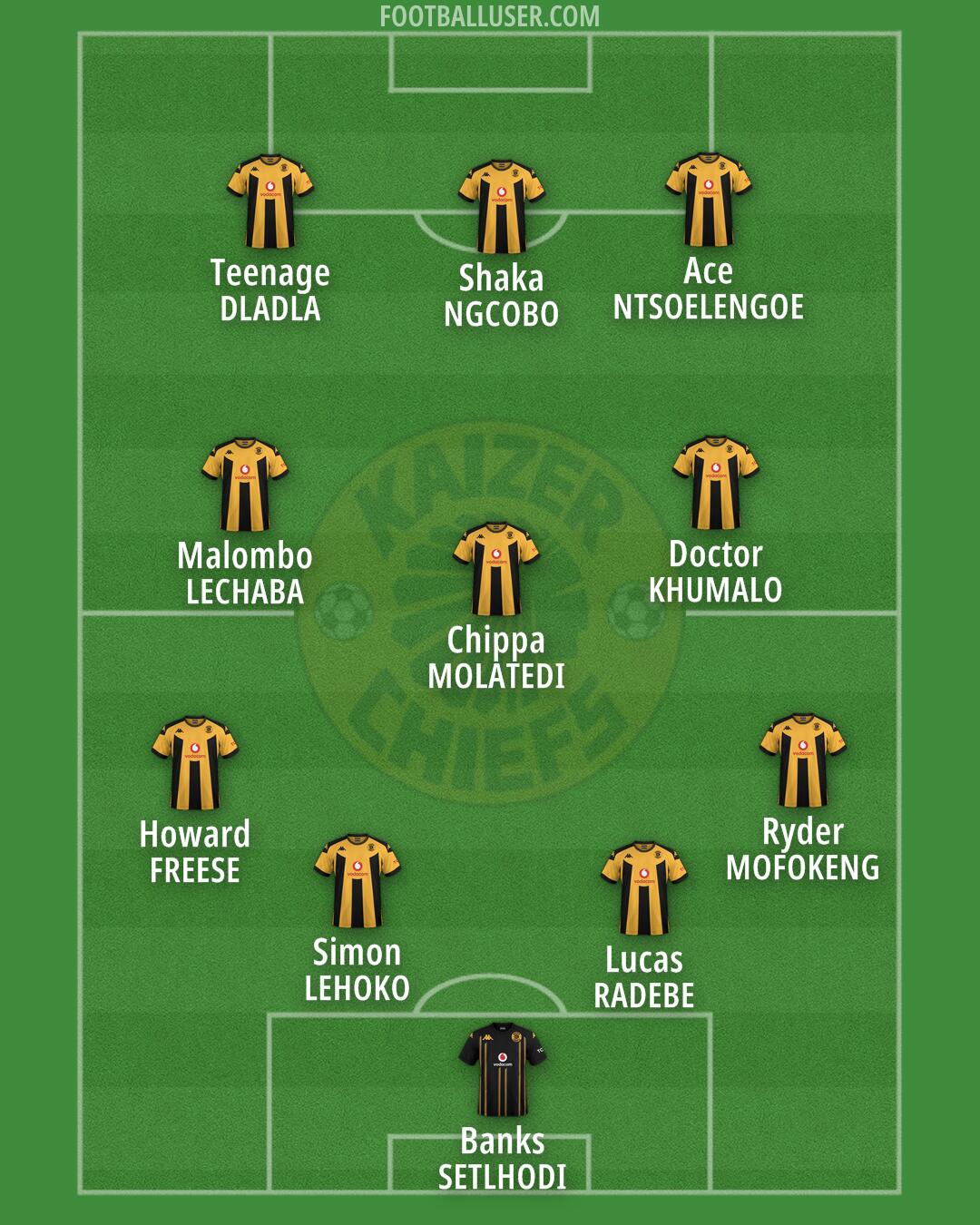 Kaizer Chiefs Formation 2025