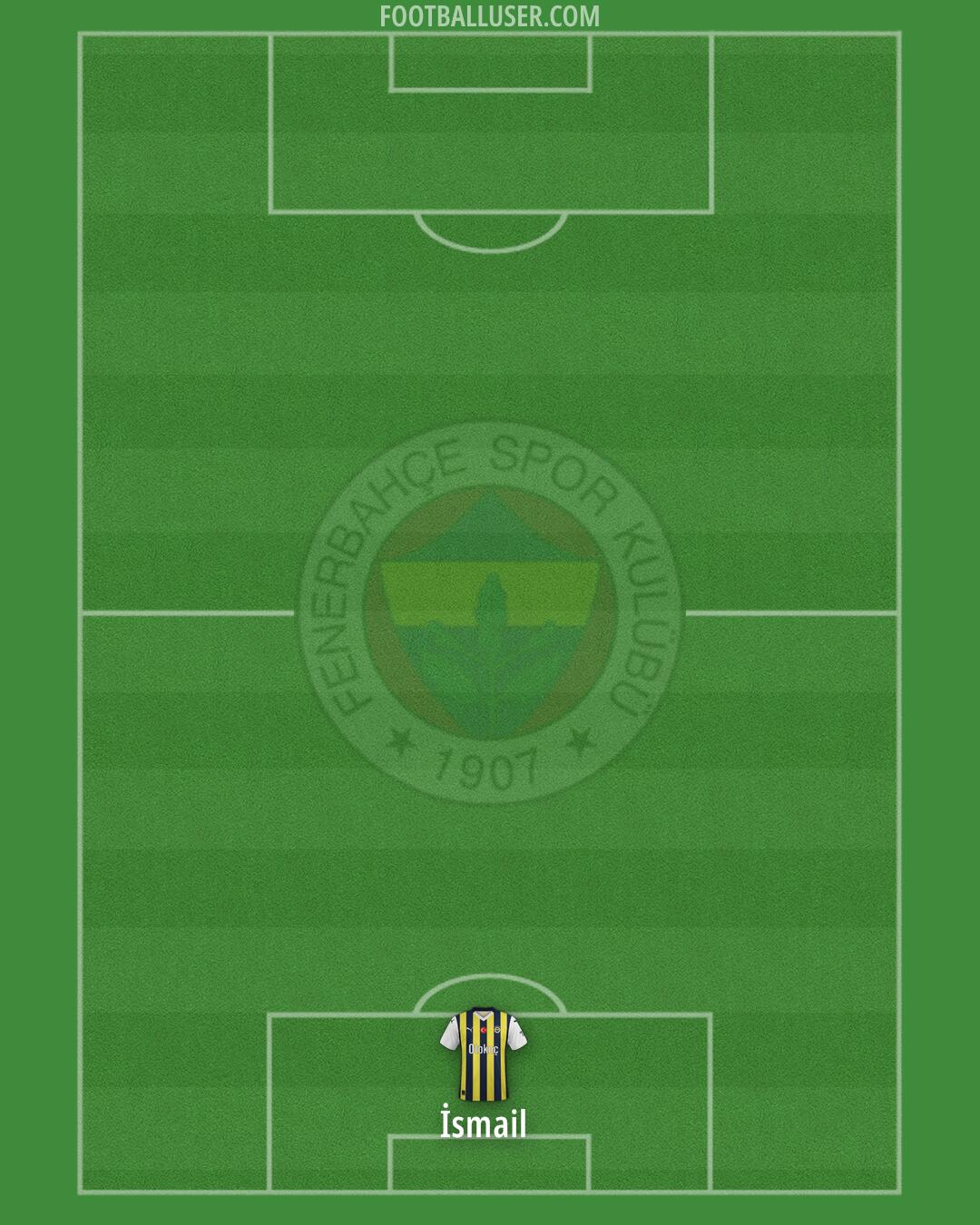 Fenerbahçe Formation 2025