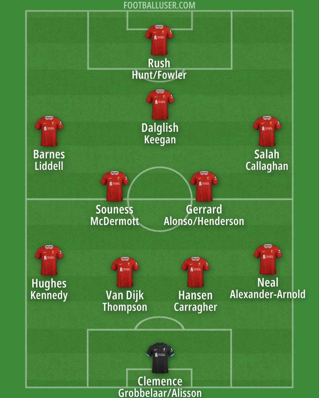 Liverpool Formation 2025