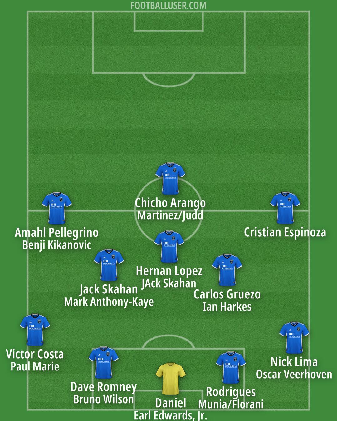 San Jose Formation 2025