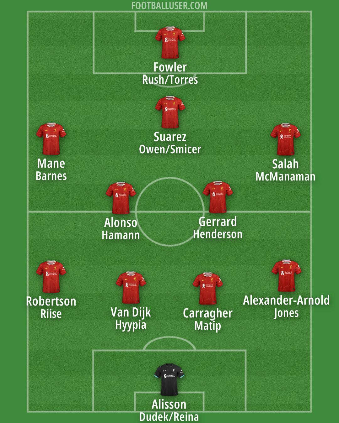 Liverpool Formation 2025