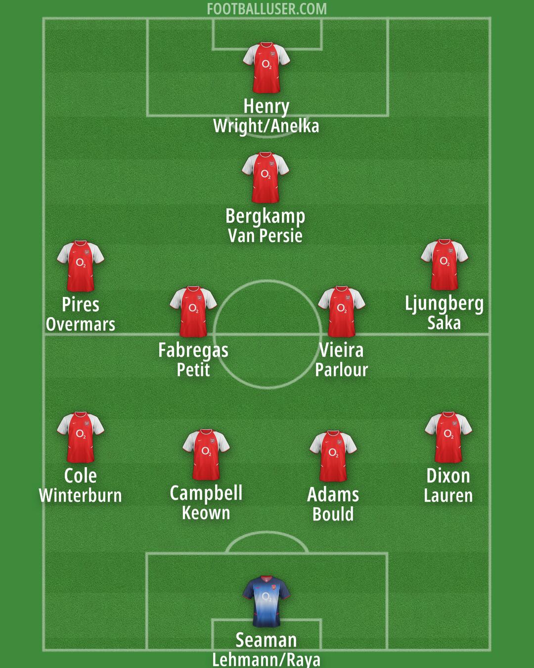 Arsenal Formation 2025