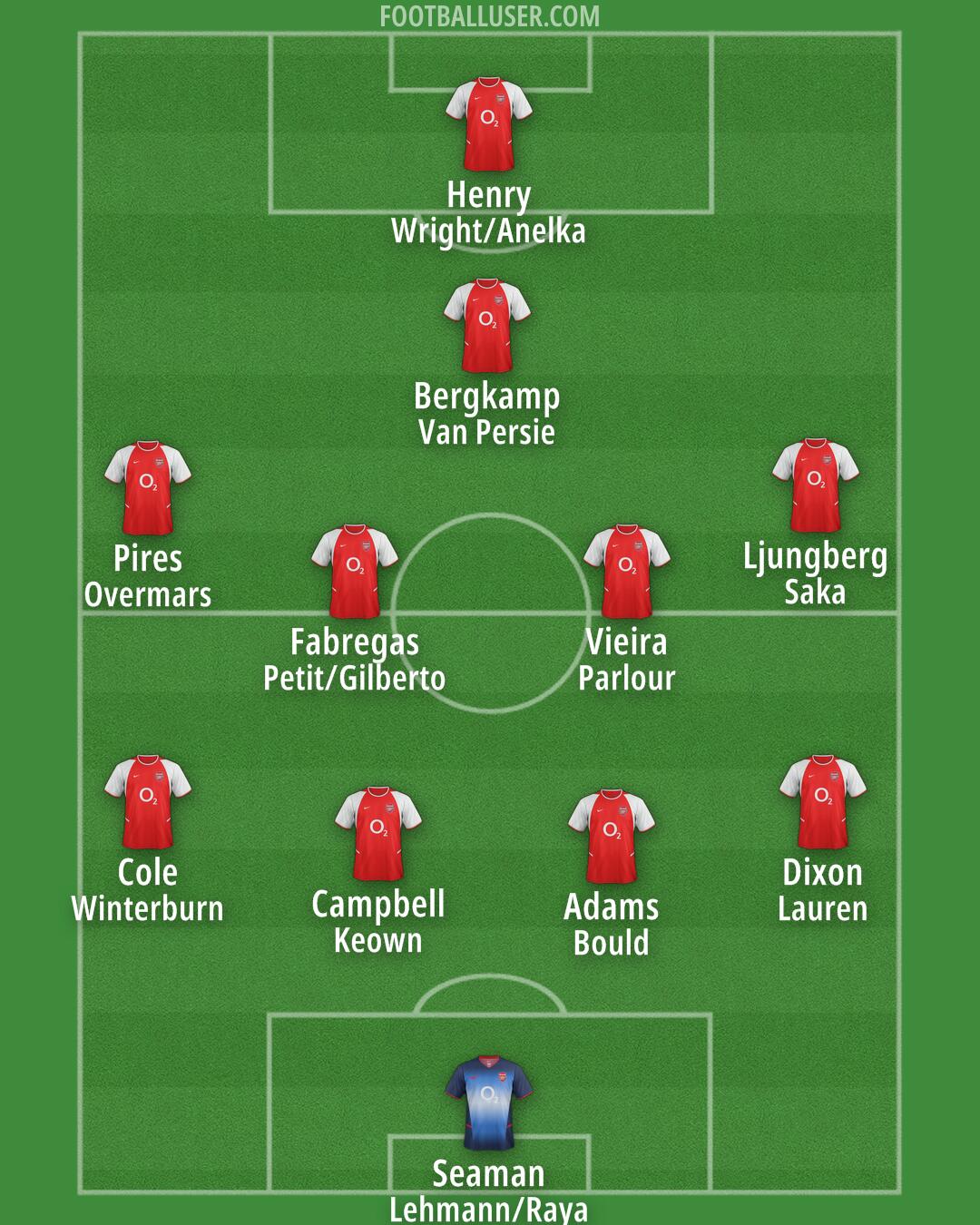 Arsenal Formation 2025