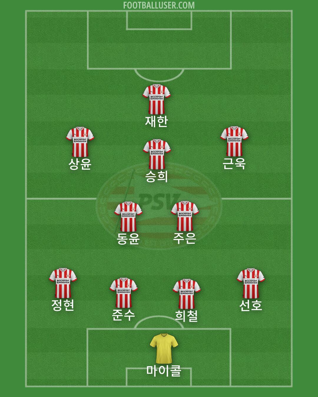 PSV Formation 2025