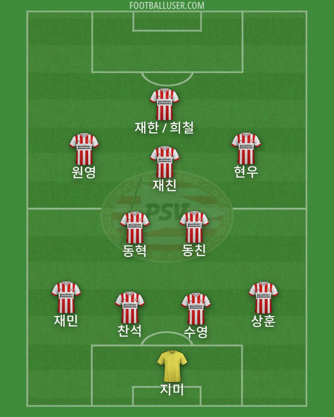 PSV Formation 2025