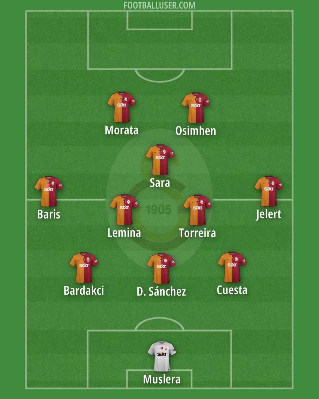 Galatasaray Formation 2025