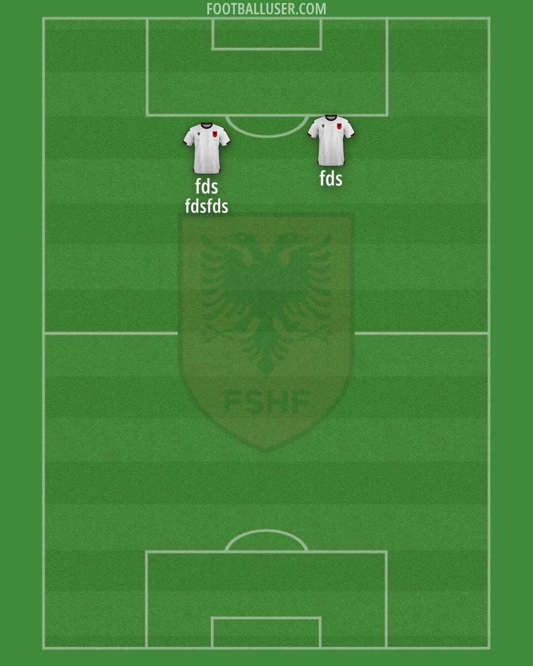 Albania Formation 2025