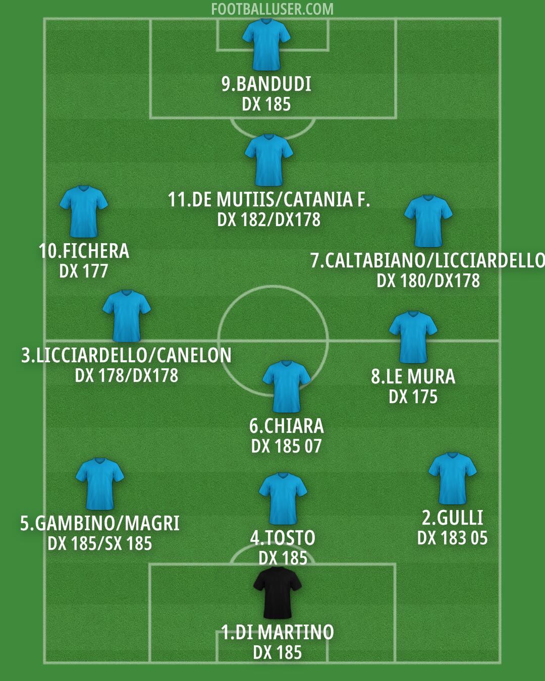 Empoli Formation 2025