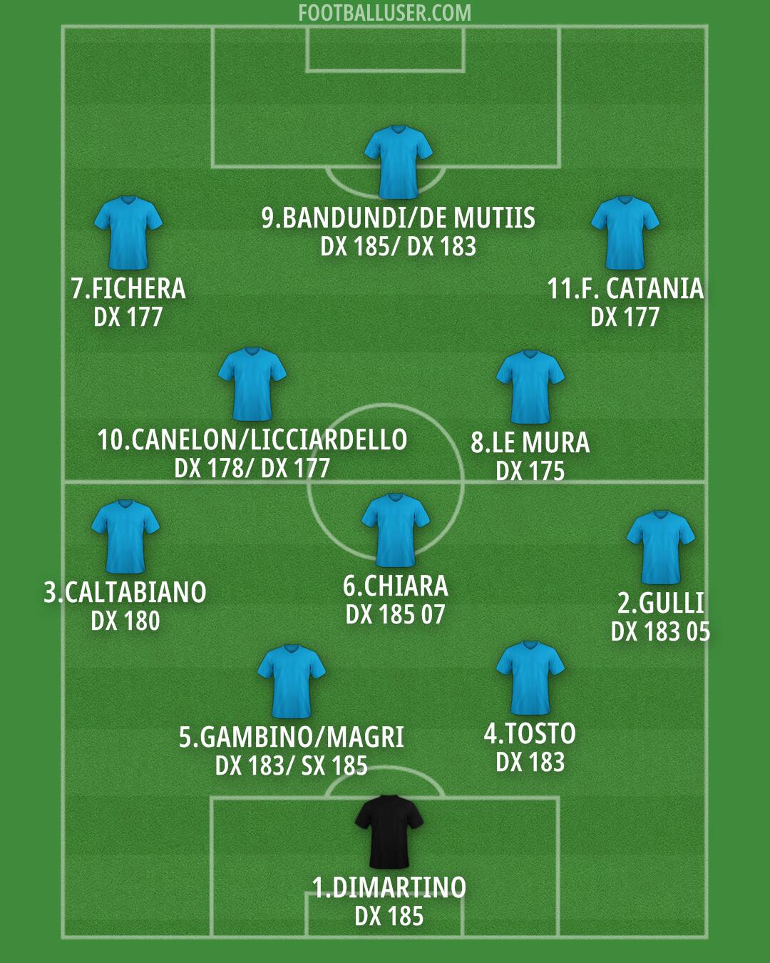 Empoli Formation 2025