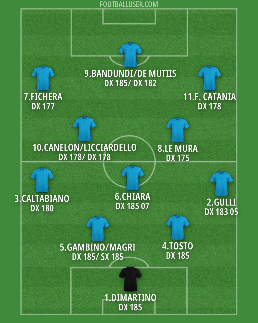 Empoli Formation 2025