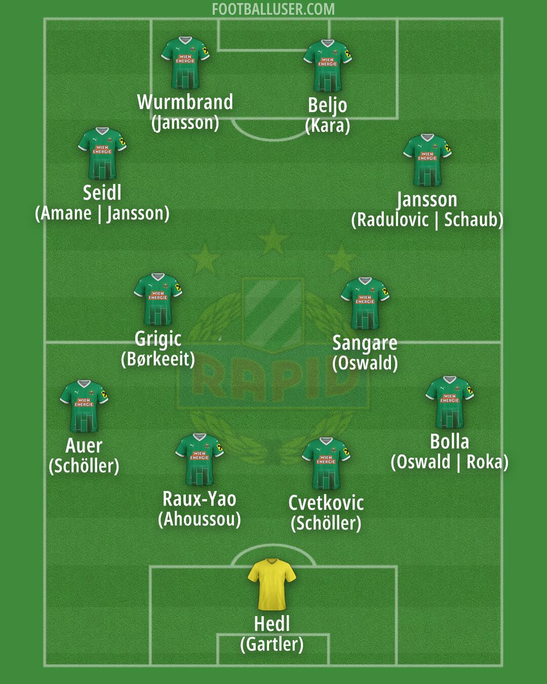 SK Rapid Formation 2025