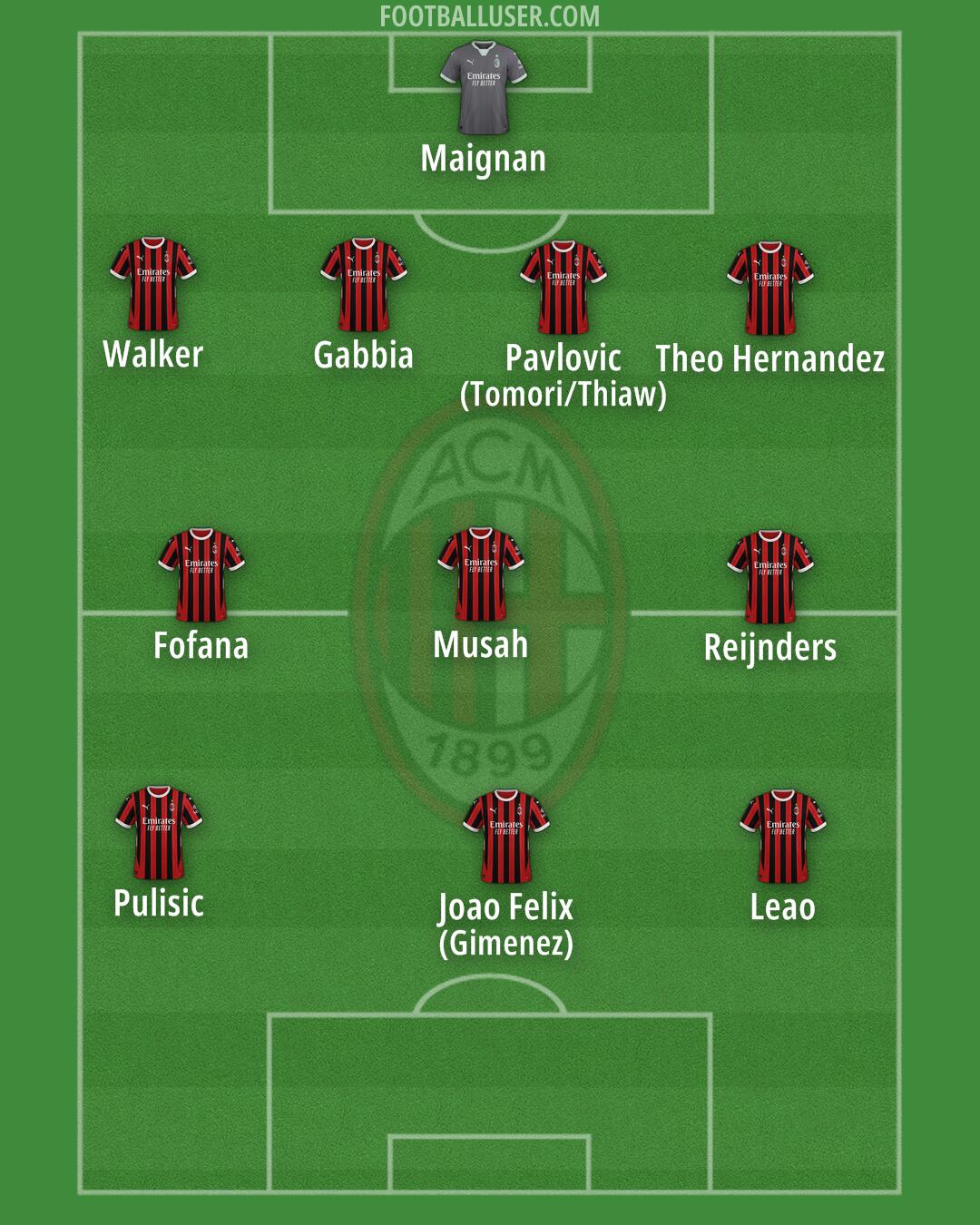 Milan Formation 2025