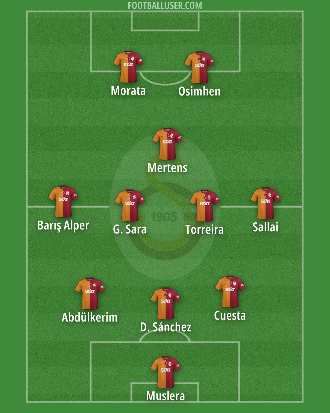 Galatasaray Formation 2025