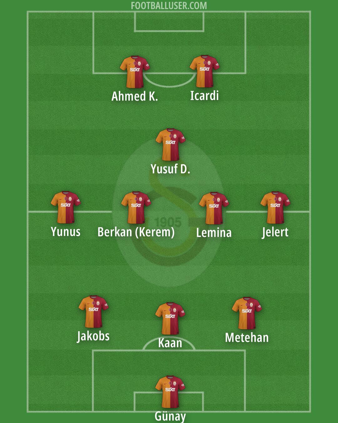 Galatasaray Formation 2025