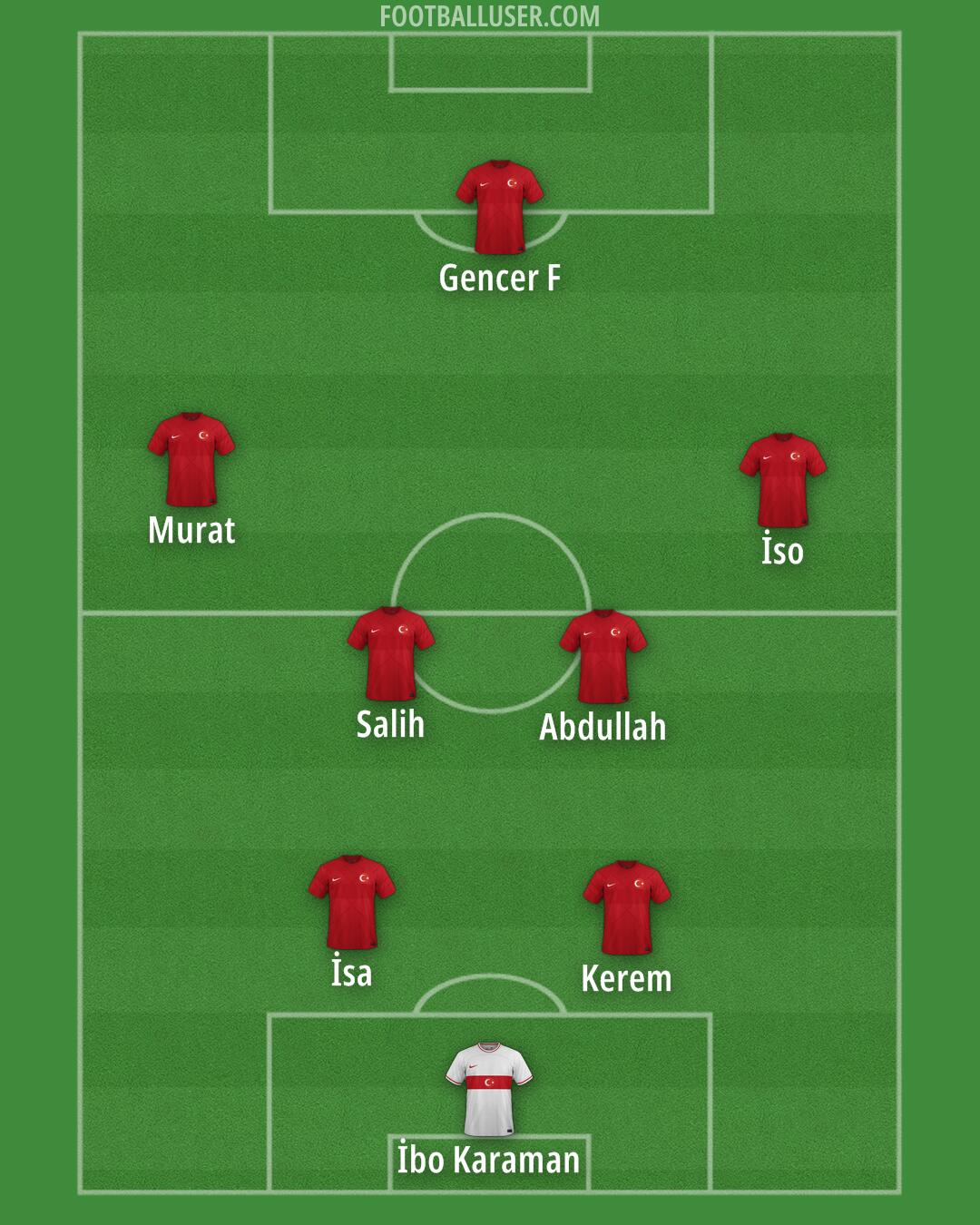 Türkiye Formation 2025