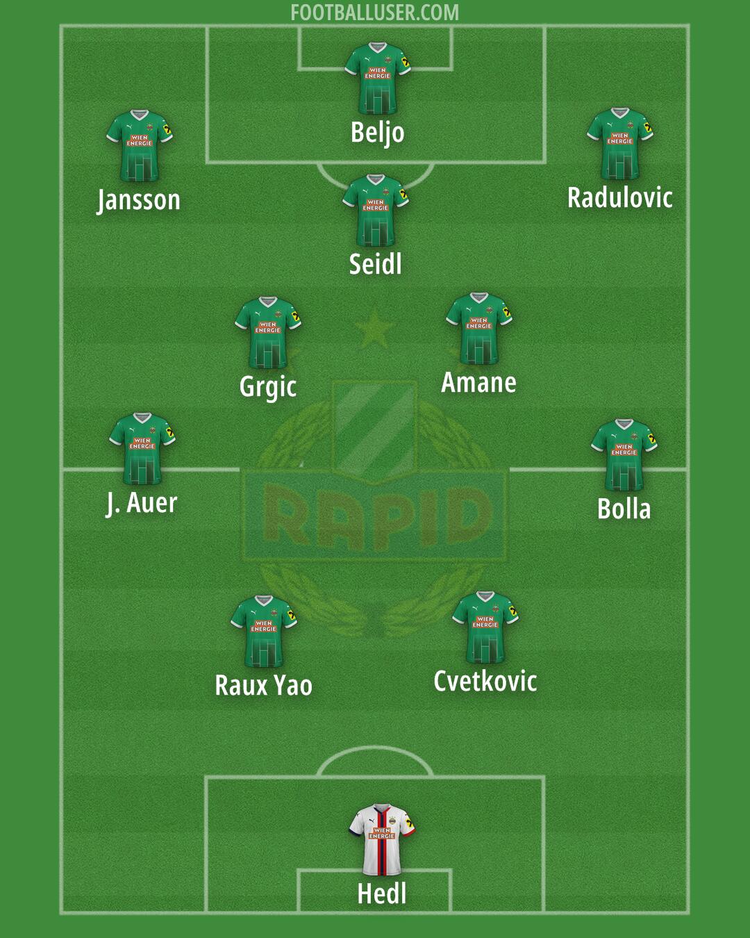 SK Rapid Formation 2025