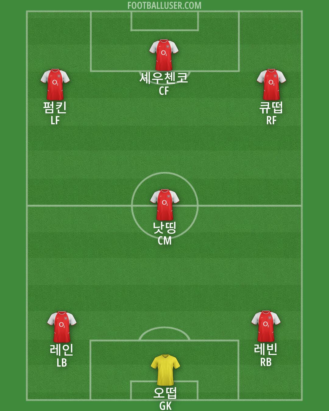 Arsenal Formation 2025