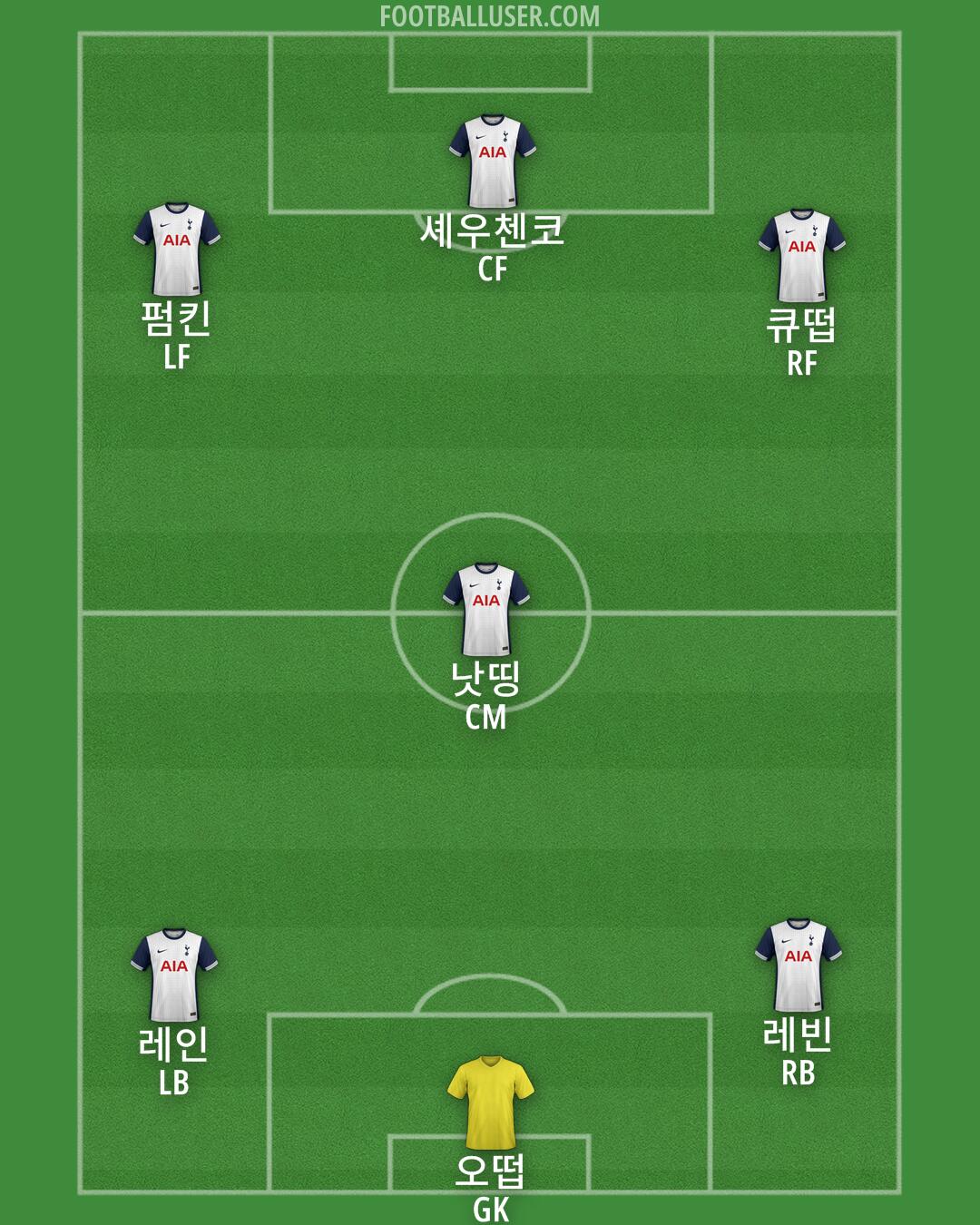 Tottenham Formation 2025