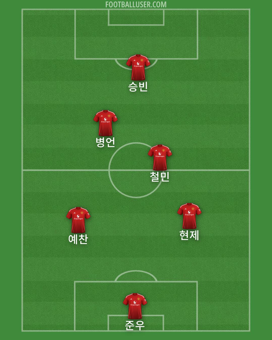 Man Utd Formation 2025