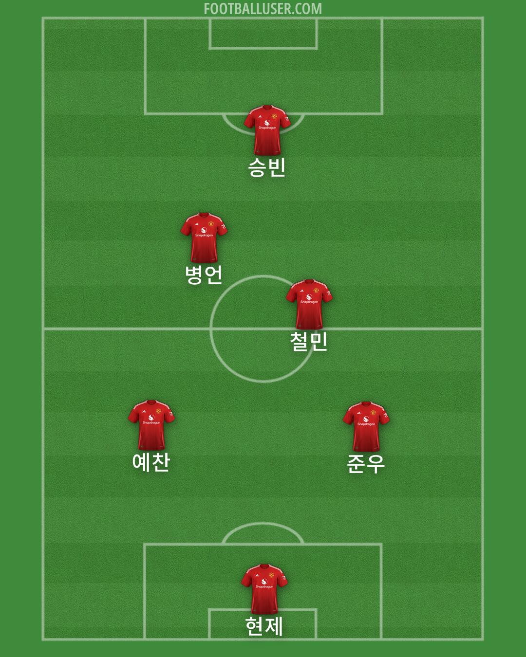 Man Utd Formation 2025