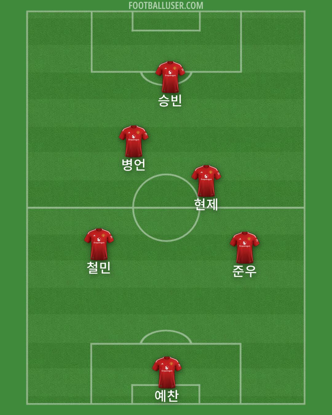 Man Utd Formation 2025