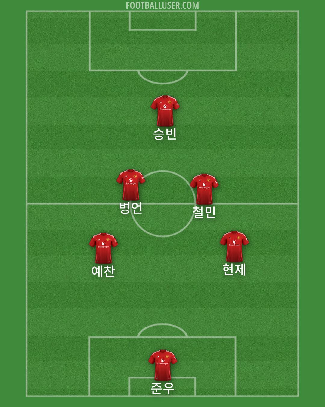 Man Utd Formation 2025