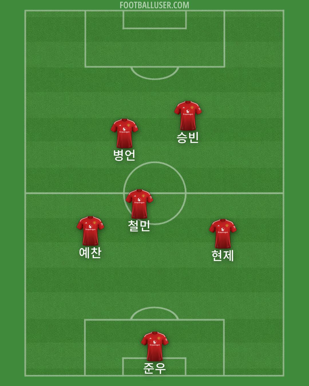 Man Utd Formation 2025