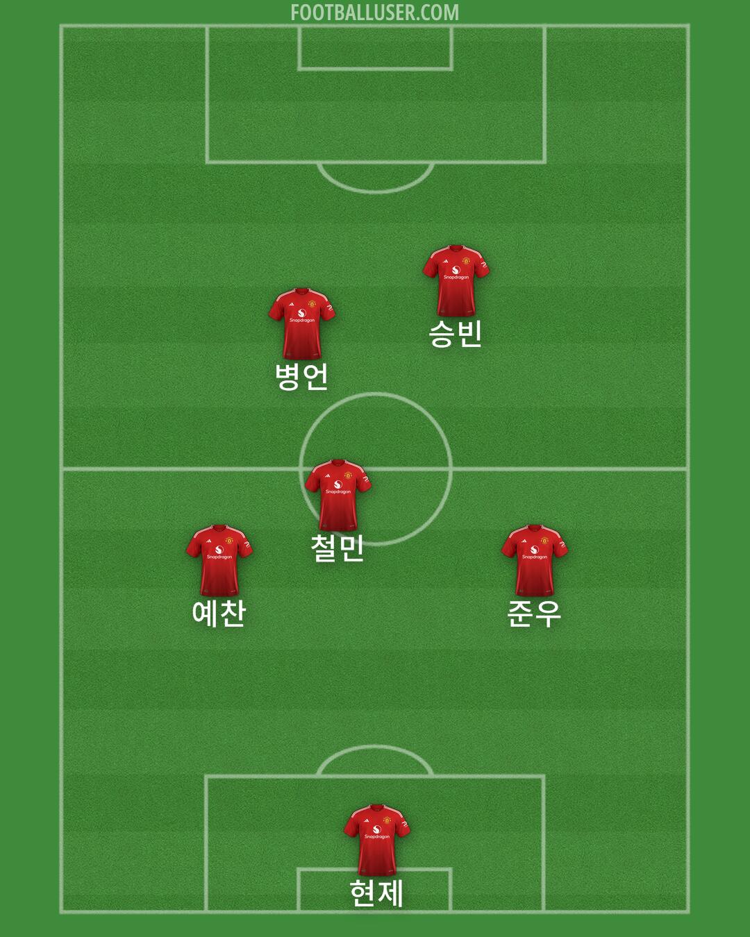 Man Utd Formation 2025