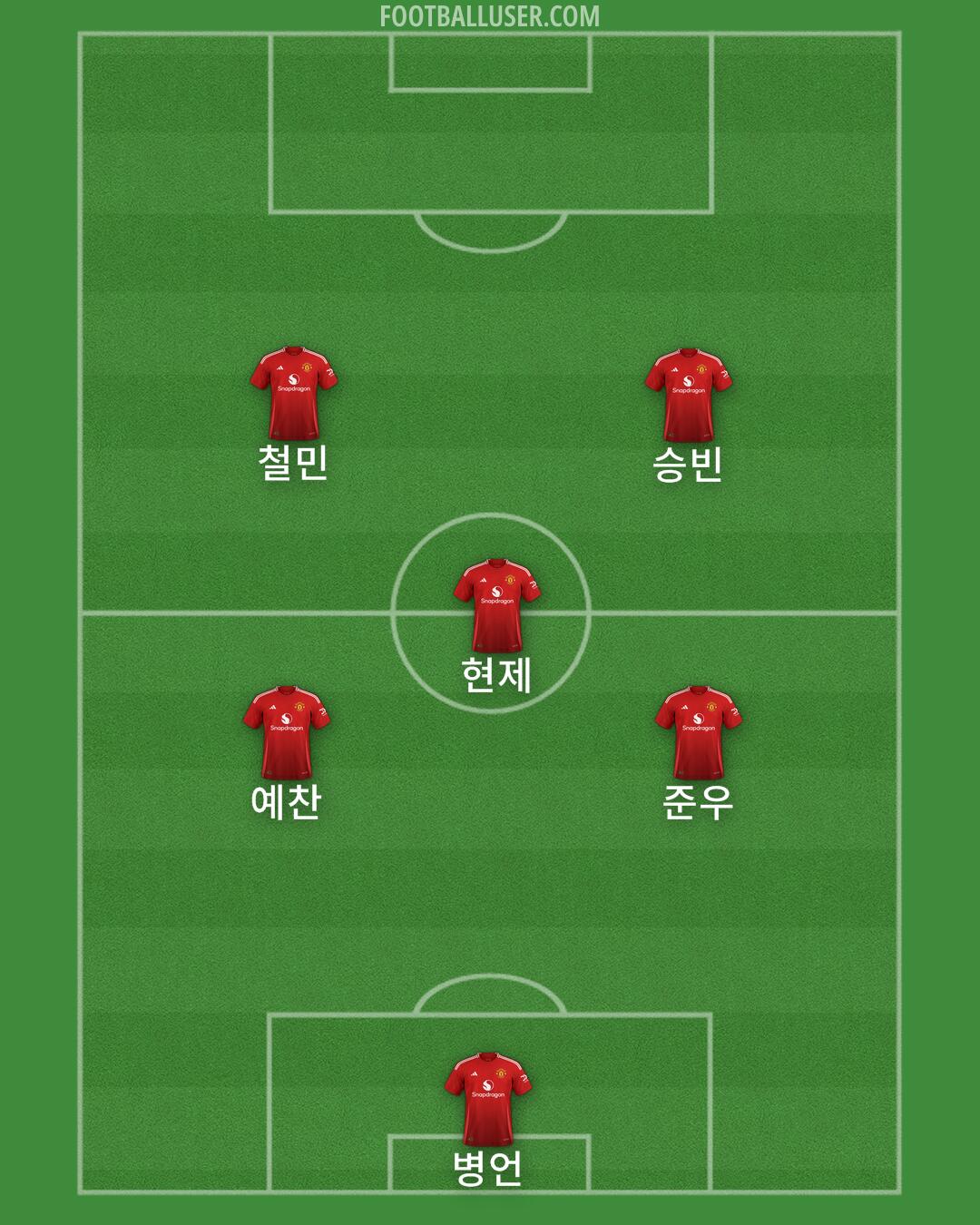 Man Utd Formation 2025