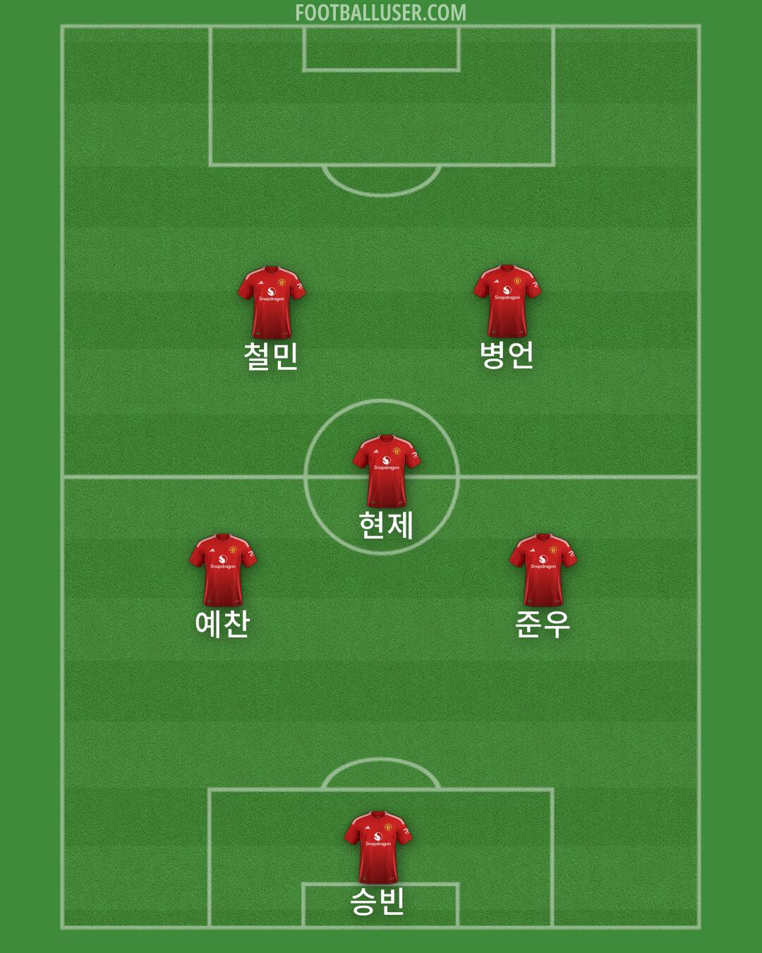 Man Utd Formation 2025