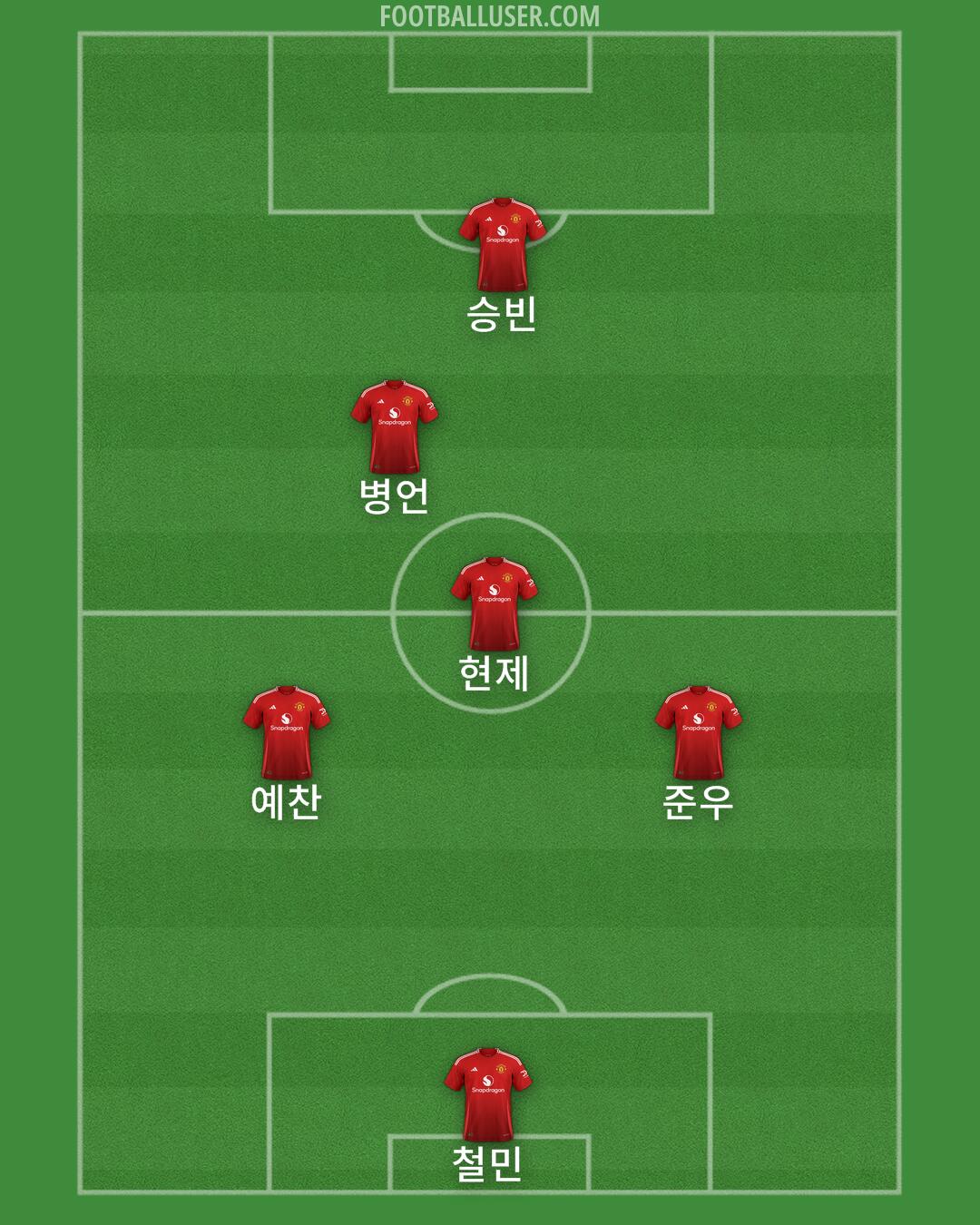 Man Utd Formation 2025