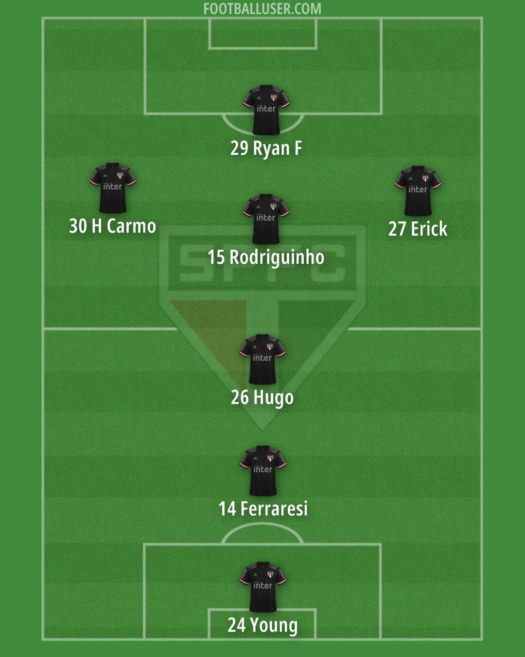 São Paulo Formation 2025