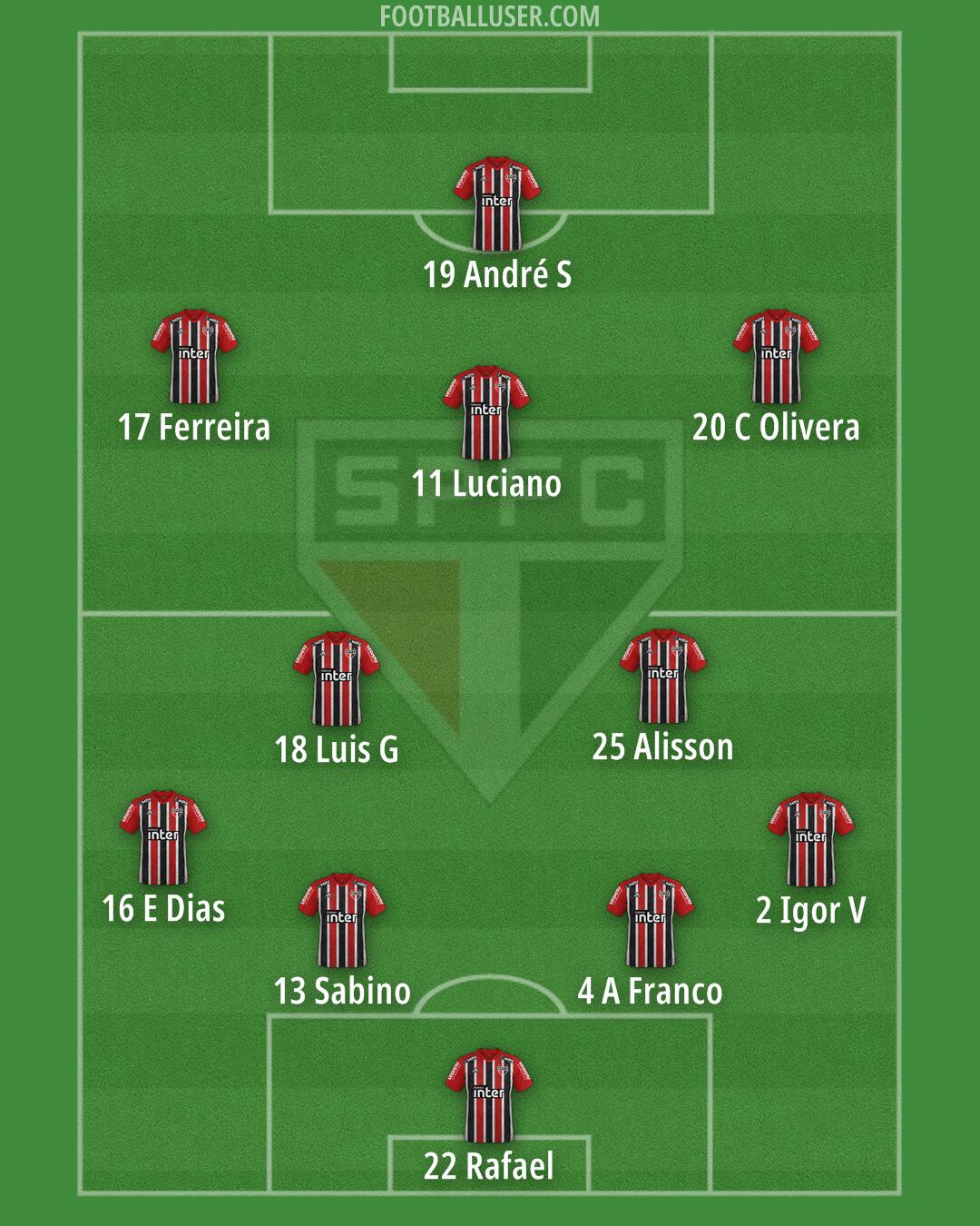 São Paulo Formation 2025