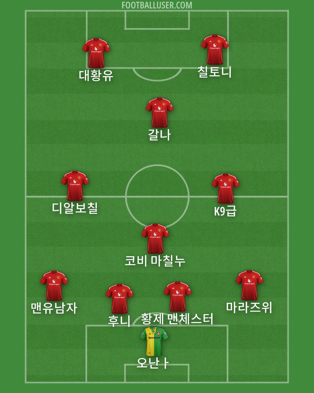 Man Utd Formation 2025